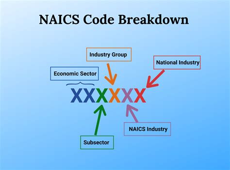 naics code sheet metal fabrication|naics code for manufacturing company.